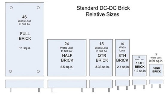 Standard DC/DC bricks